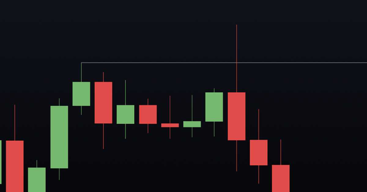 swing failure pattern crypto